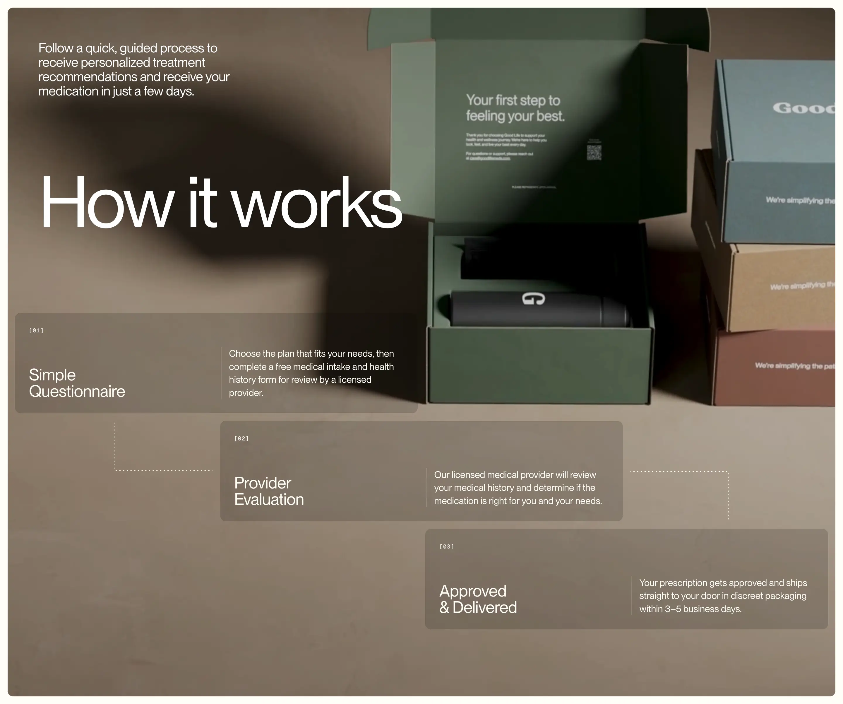 Good Life Process Flow Timeline Steps Design