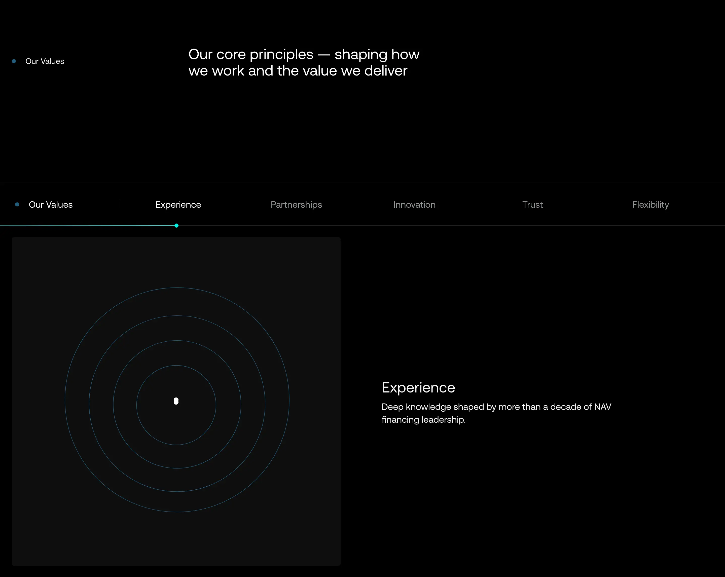 Hark Capital Our Principles Tabbed Feature Design