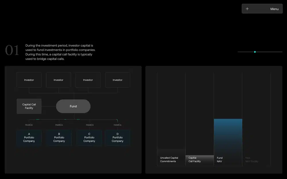 Hark Capital Process Feature Design