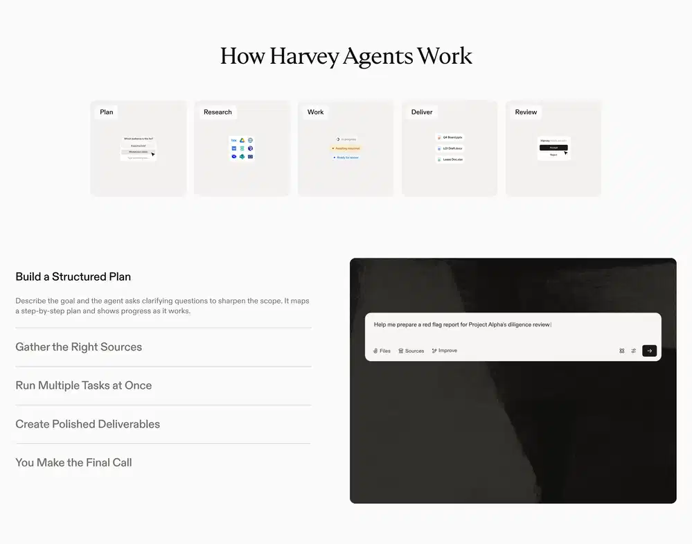 Harvey Agent Process Design