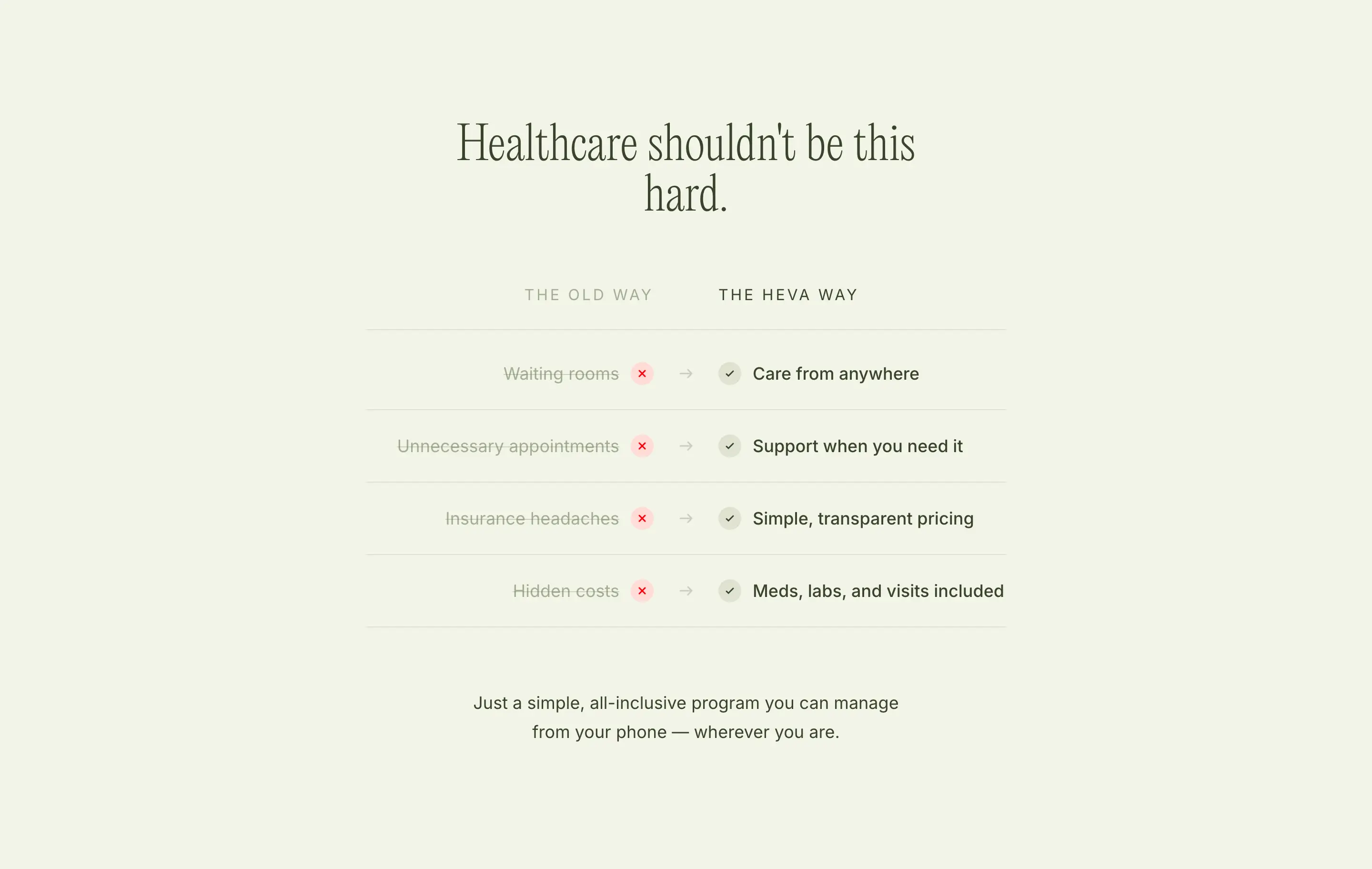 Heva Solution Comparison Design