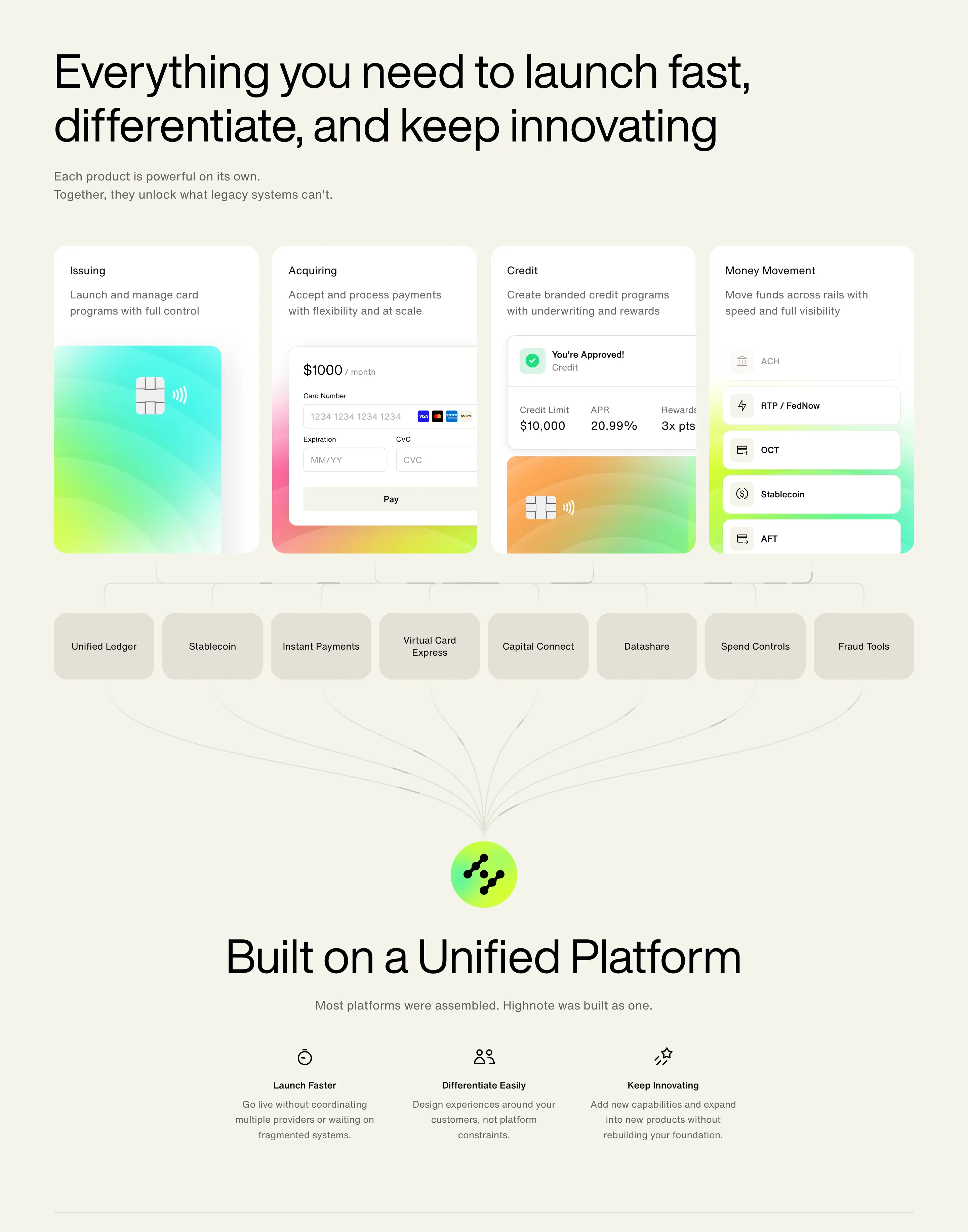 Highnote Platform Feature Design