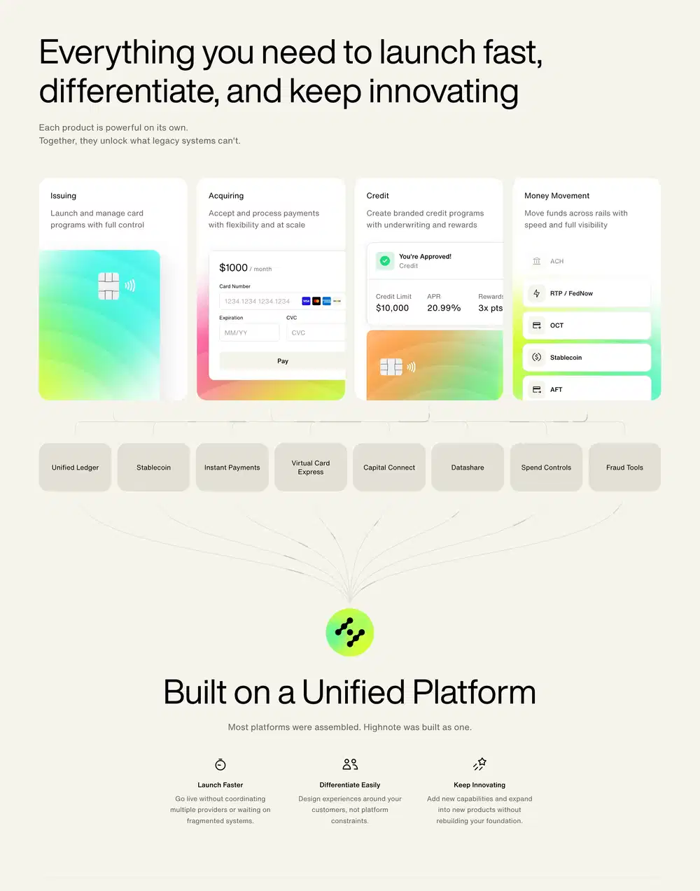 Highnote Platform Feature Design