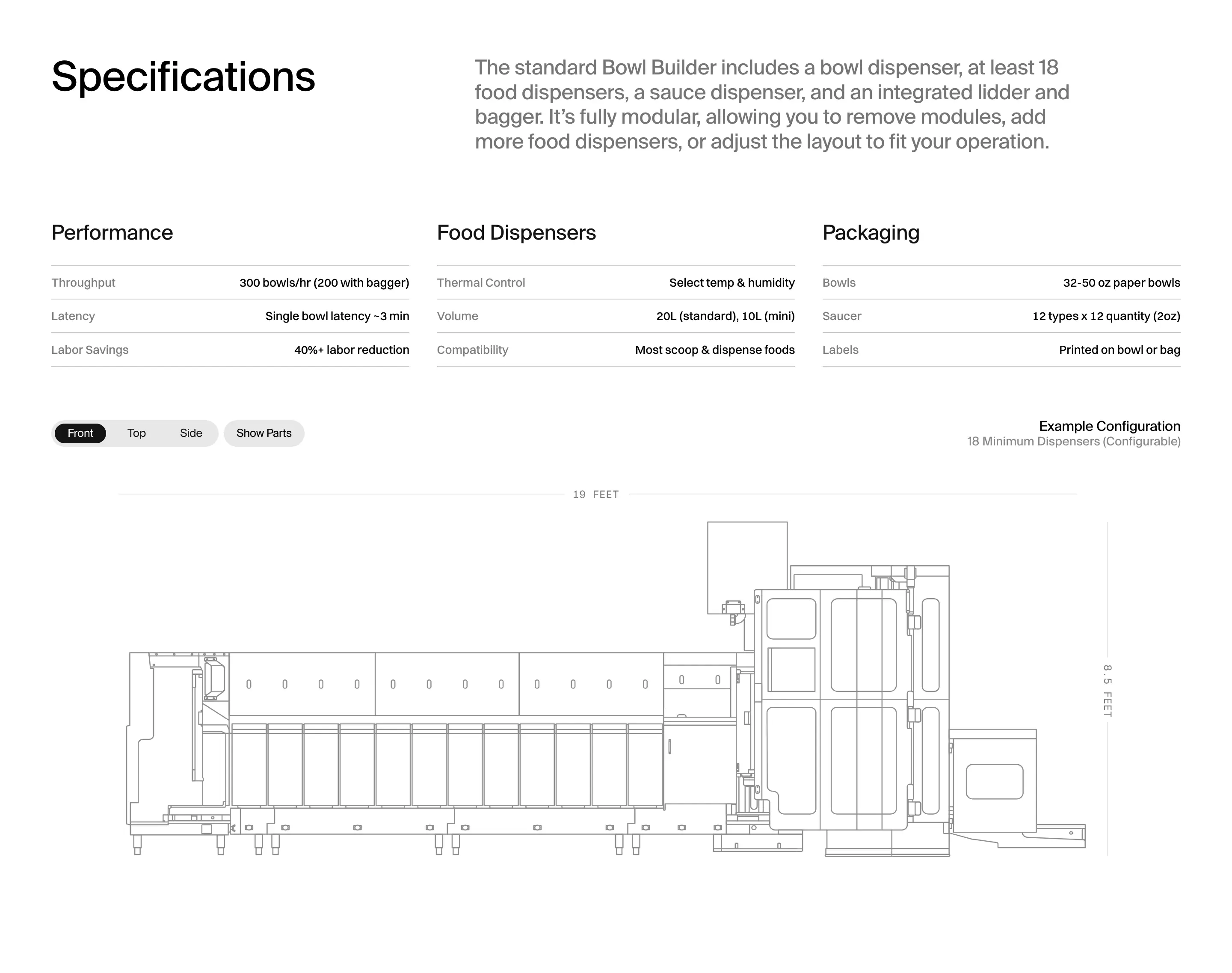 Lab37 Product Specifications Design