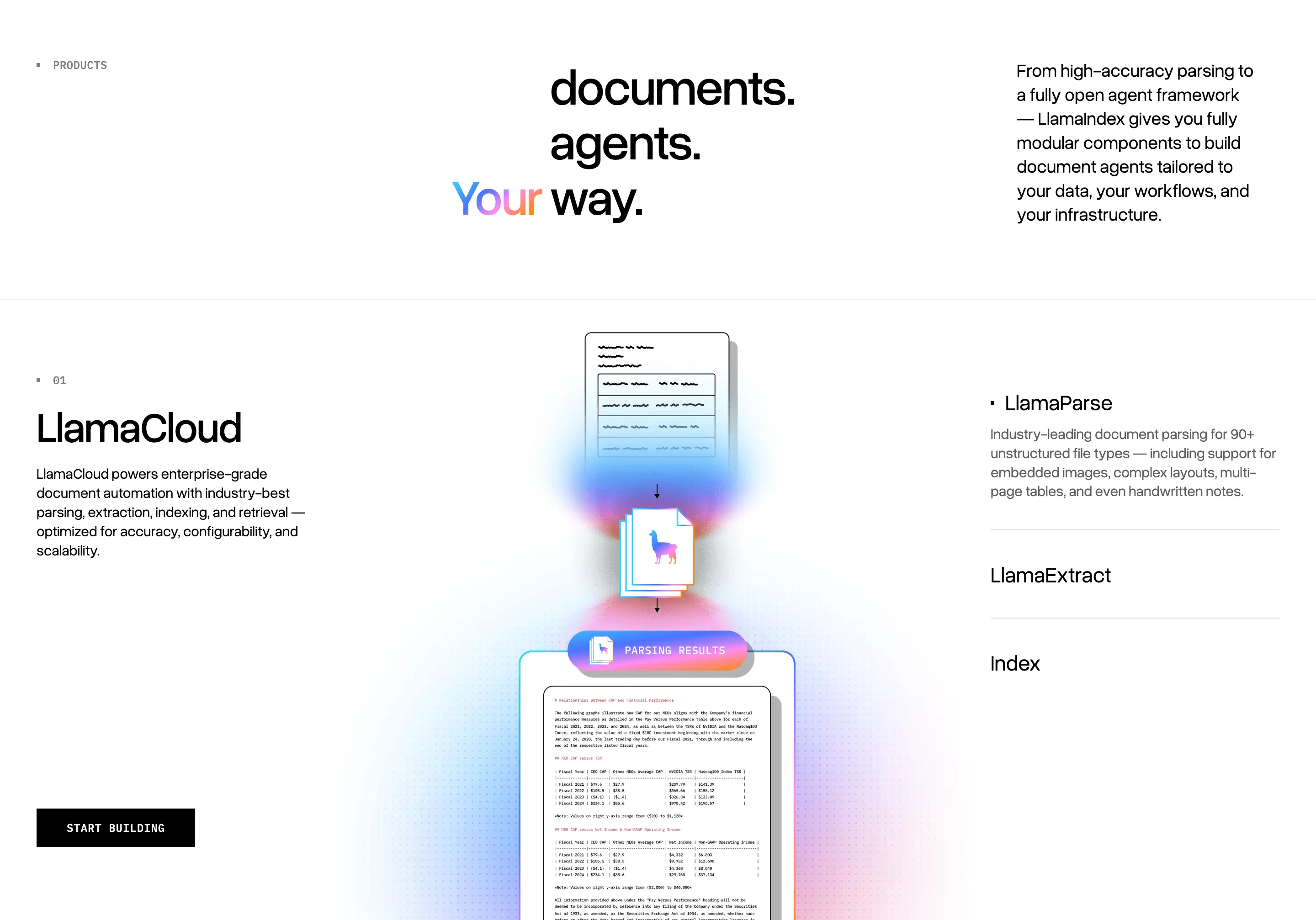 LlamaIndex Product Feature Design