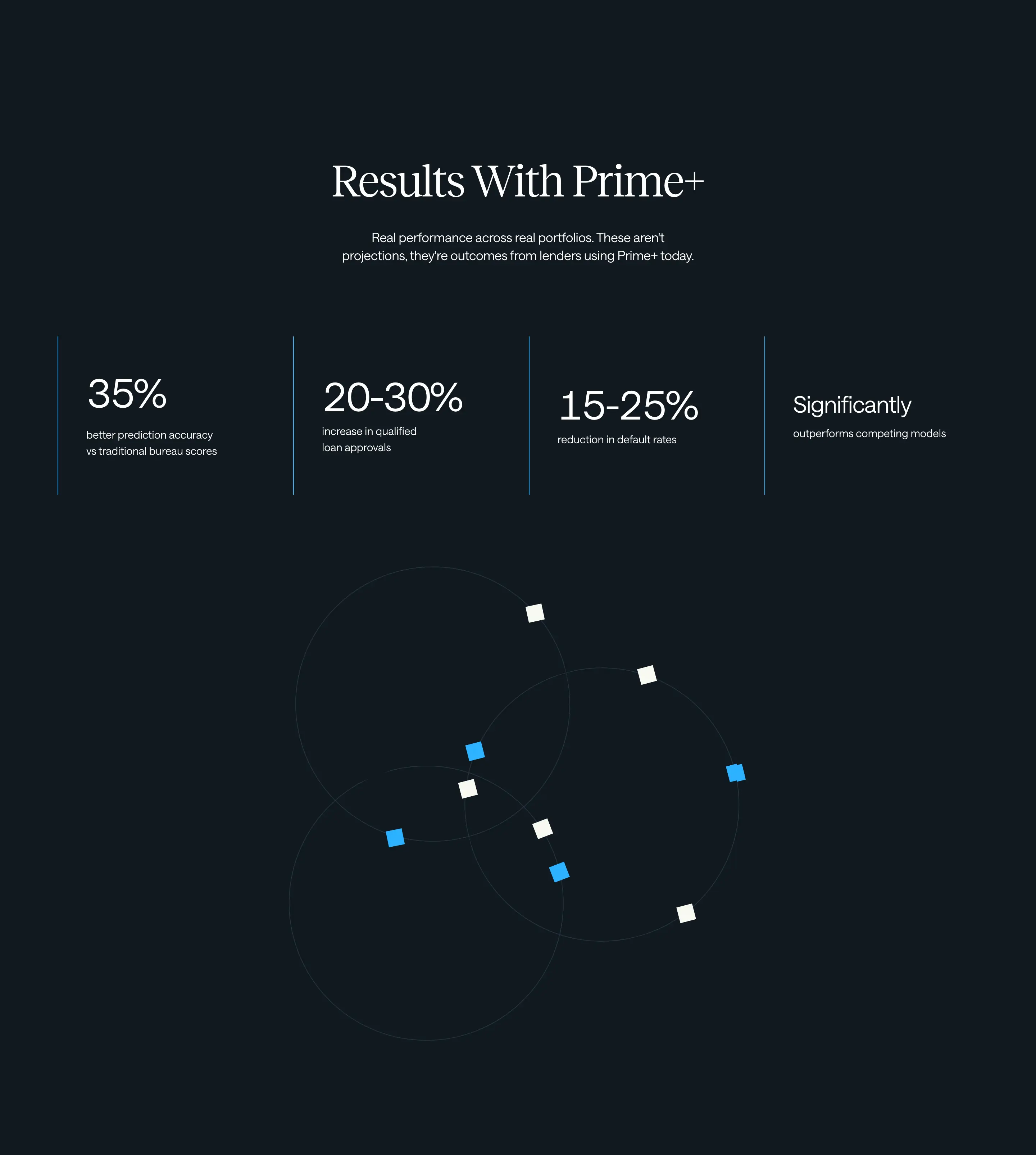 Lumos Performance Feature Design