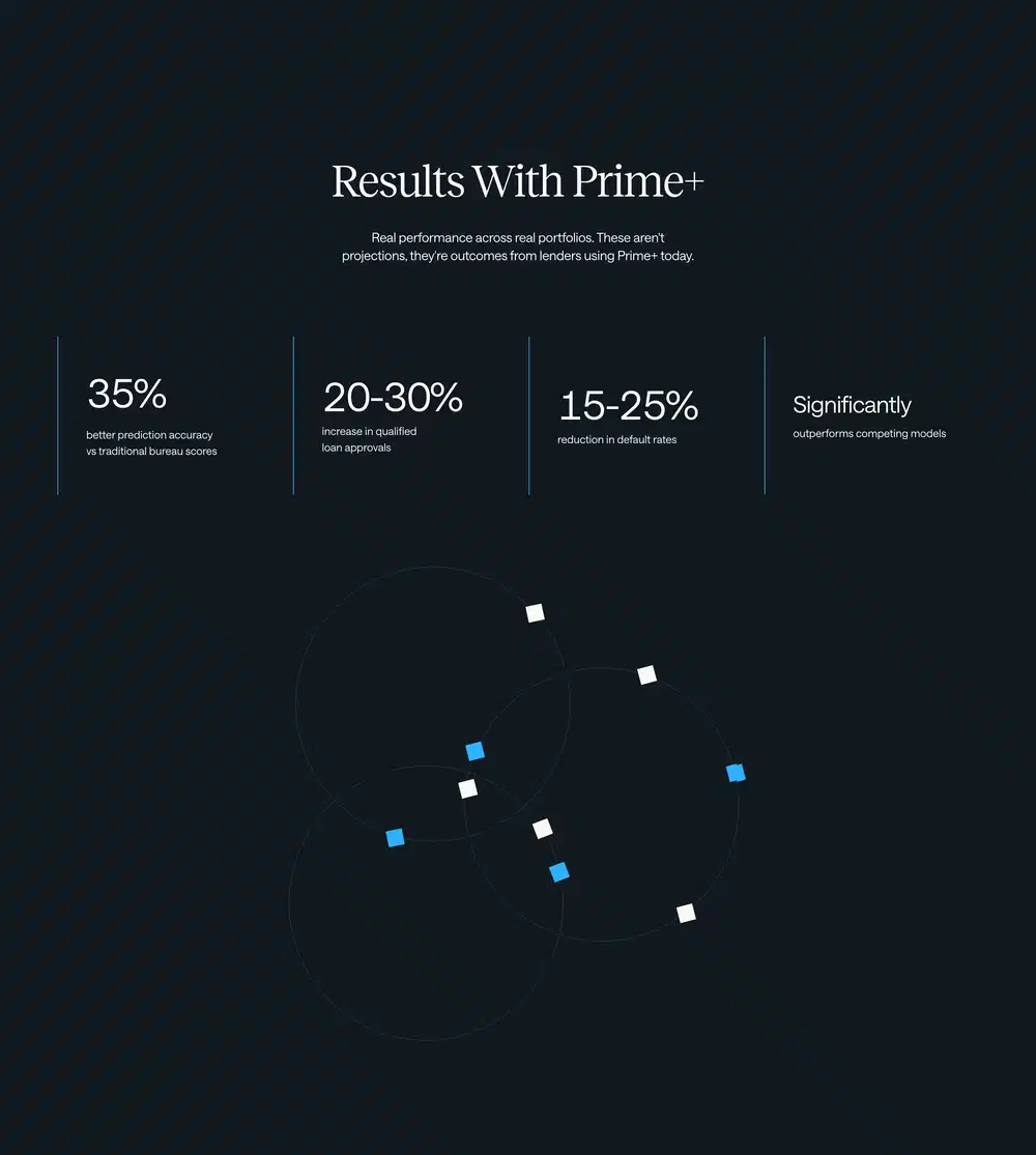 Lumos Performance Feature Design