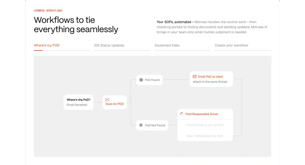 Melrose Workflow Feature Design
