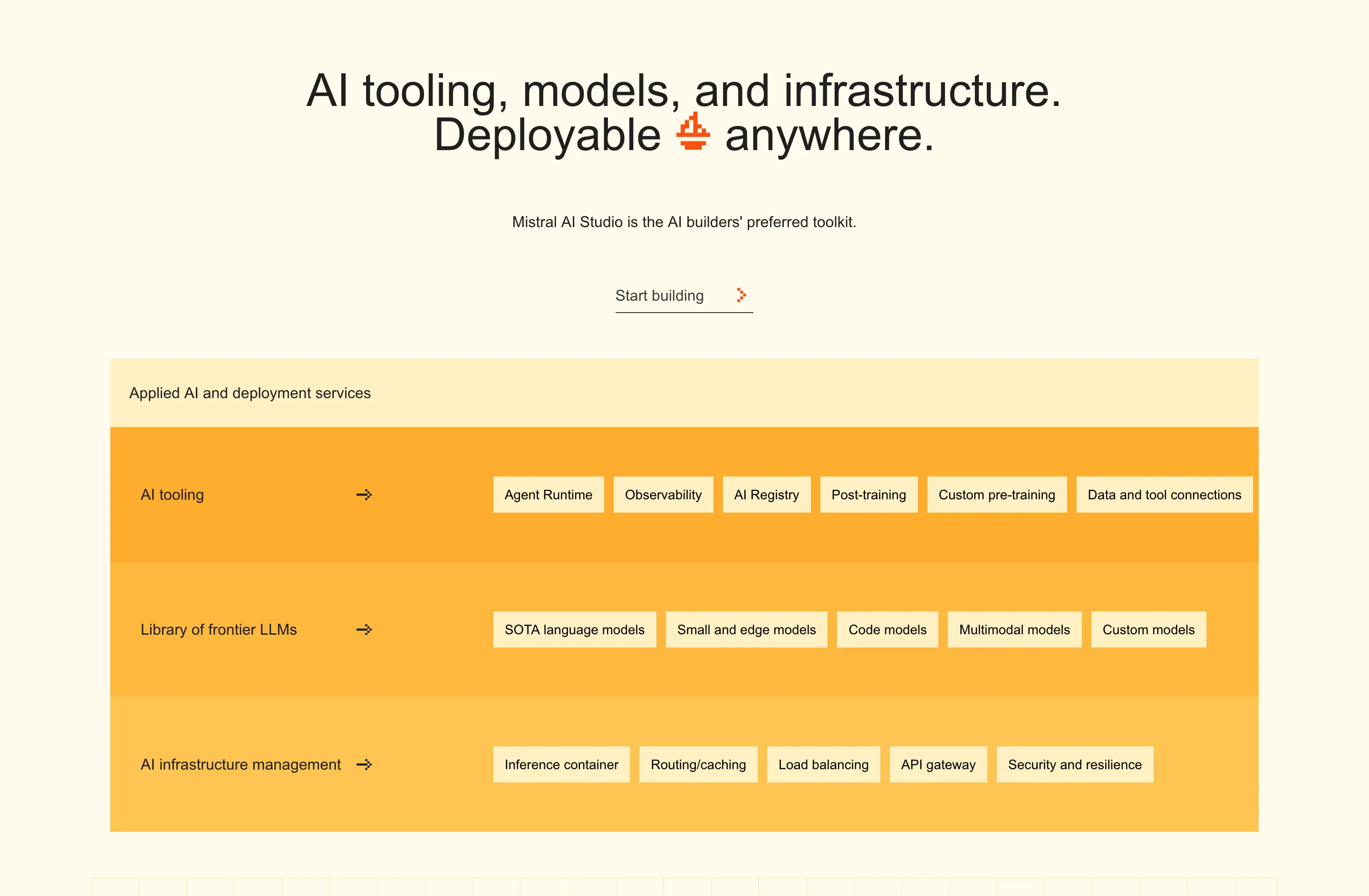 Mistral Services Overview Content Matrix Design