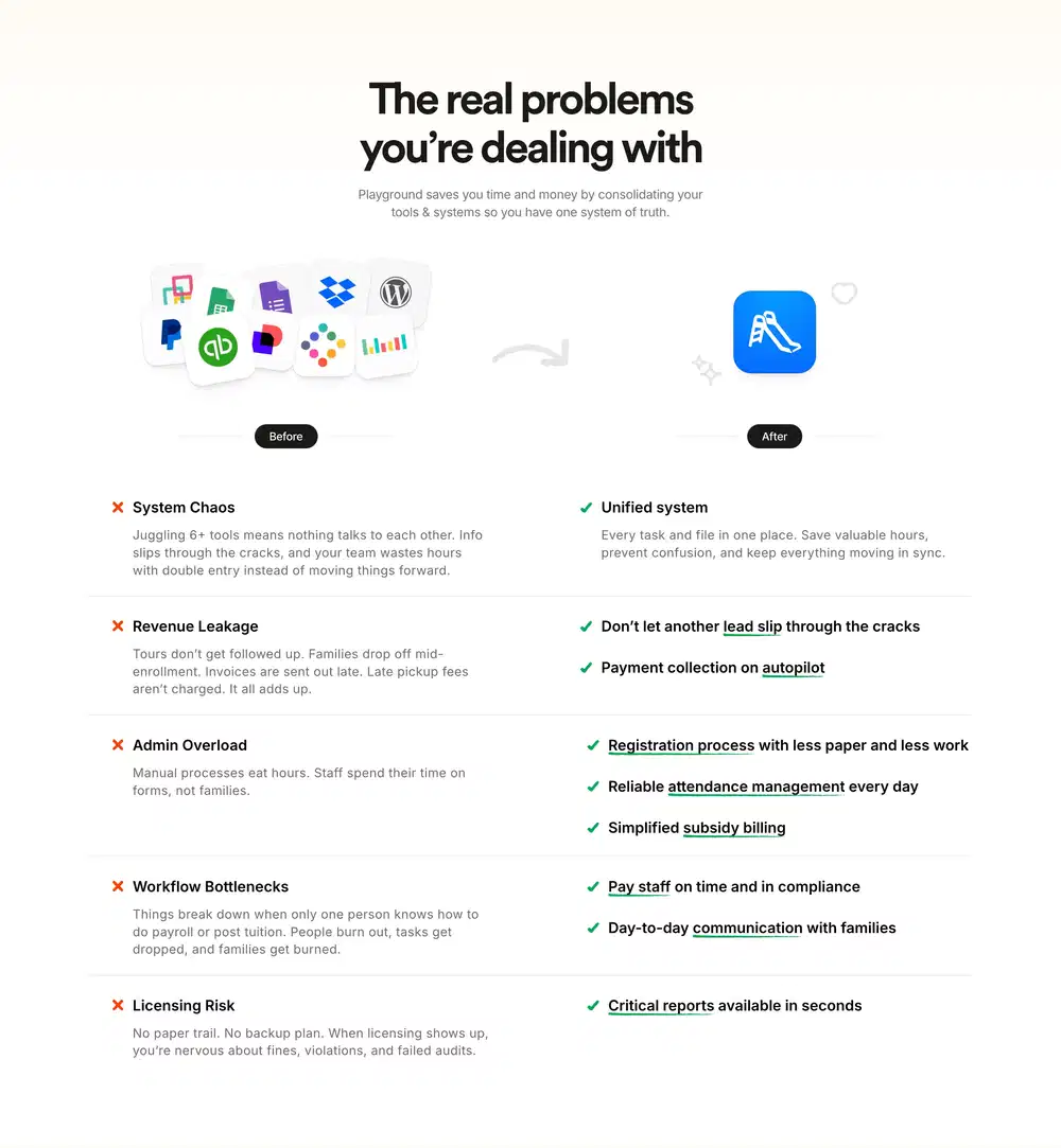 Playground Problem Solution Comparison Design