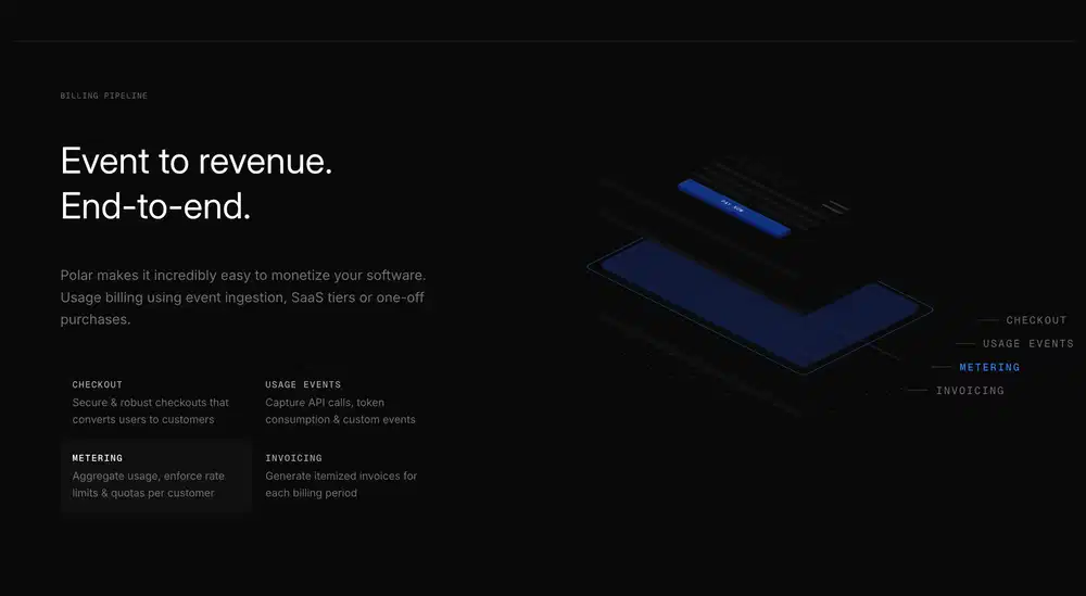 Polar Billing Feature Design
