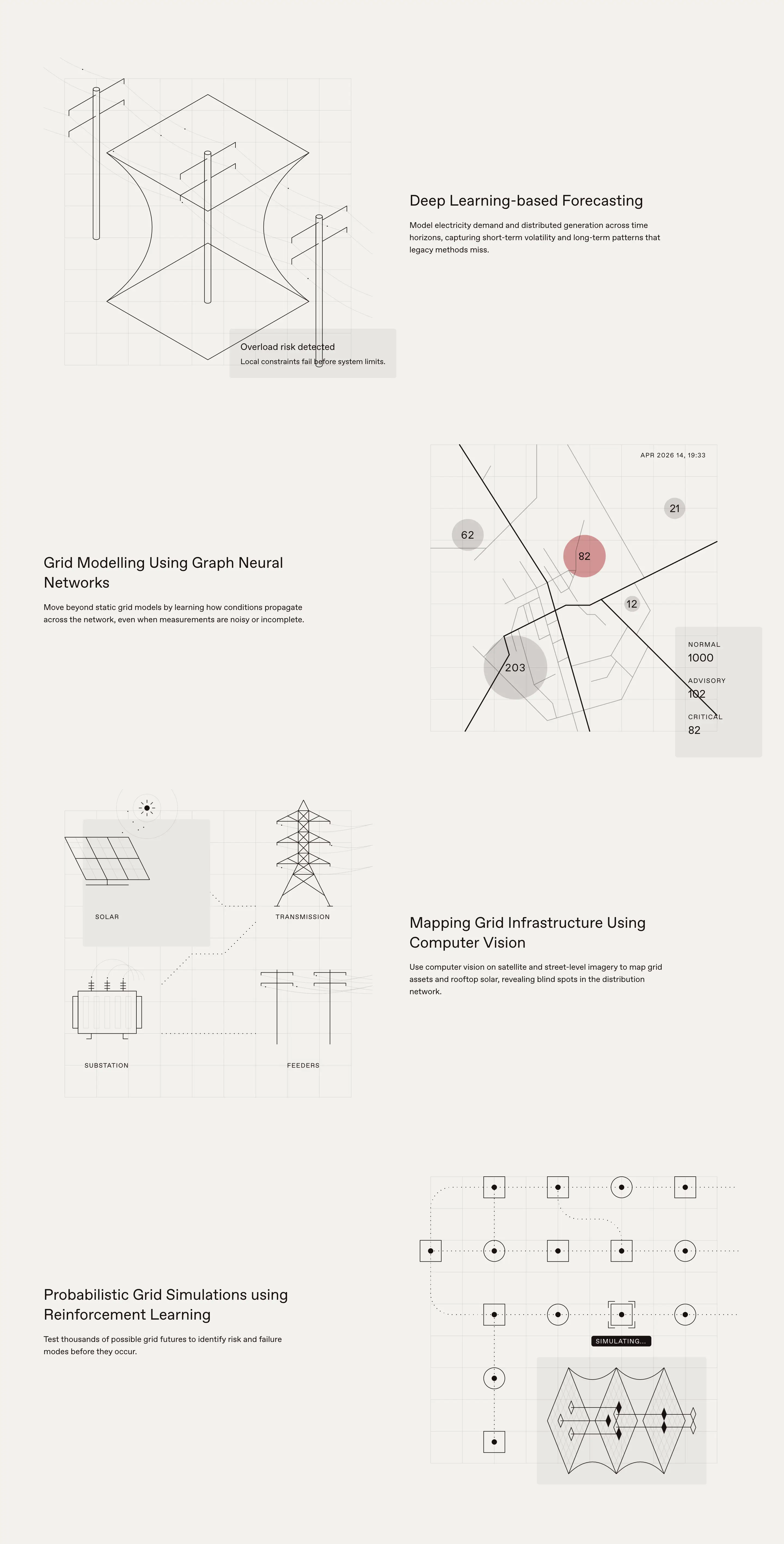 Pravah Technology Capabilities Design