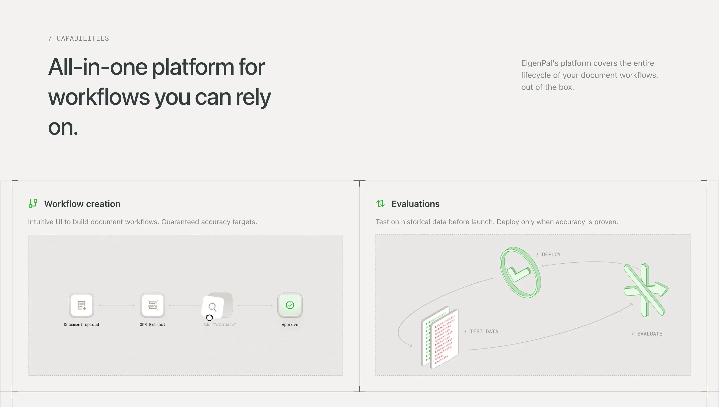 Reflow Workflow Feature Grid Design