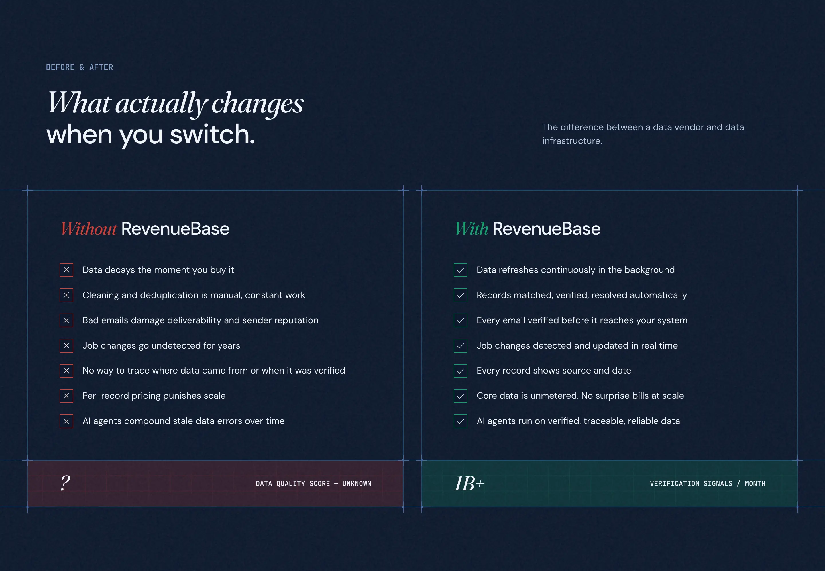 RevenueBase Comparison Matrix Effectiveness Display Design