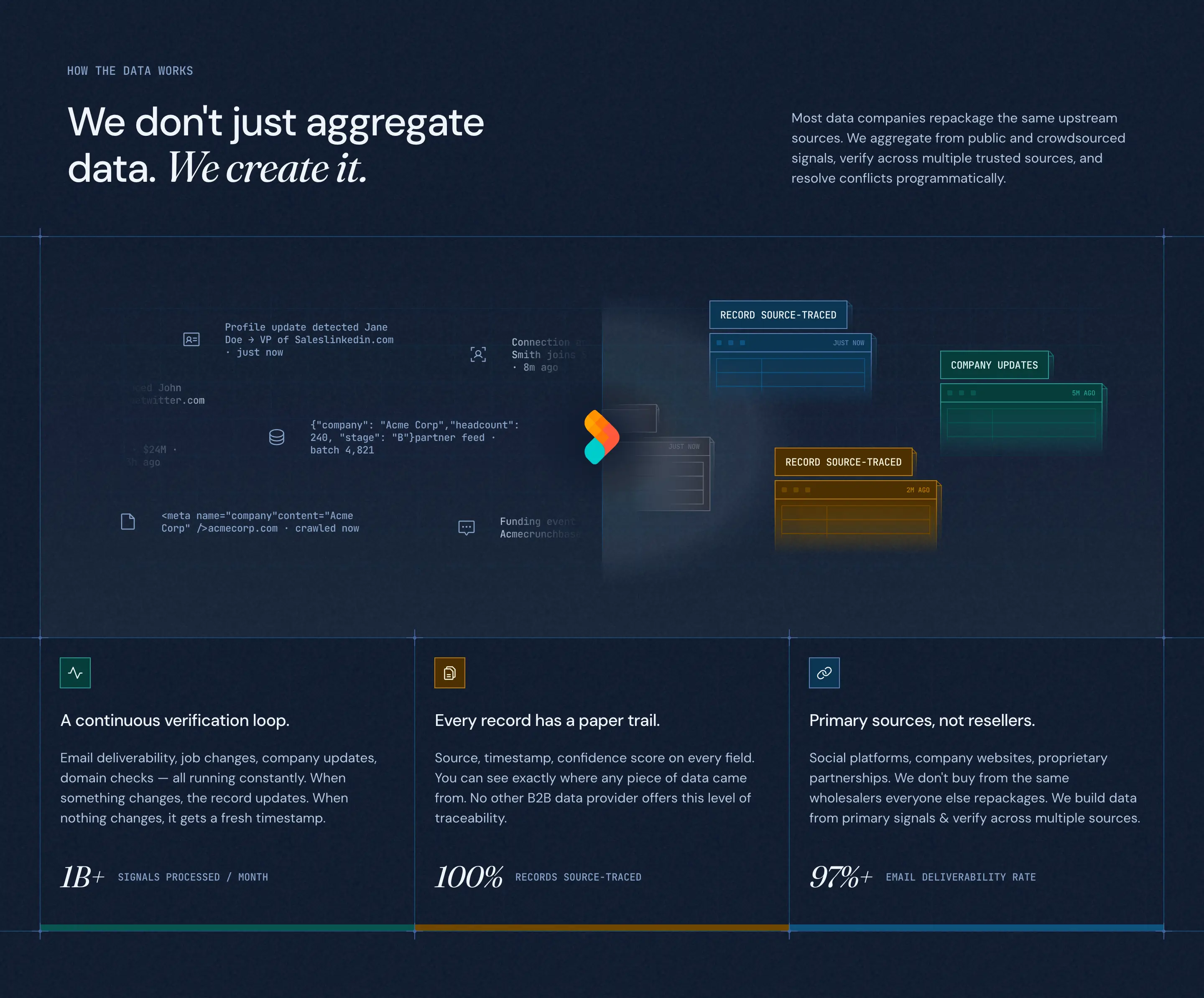 RevenueBase Data Process Value Proposition Design