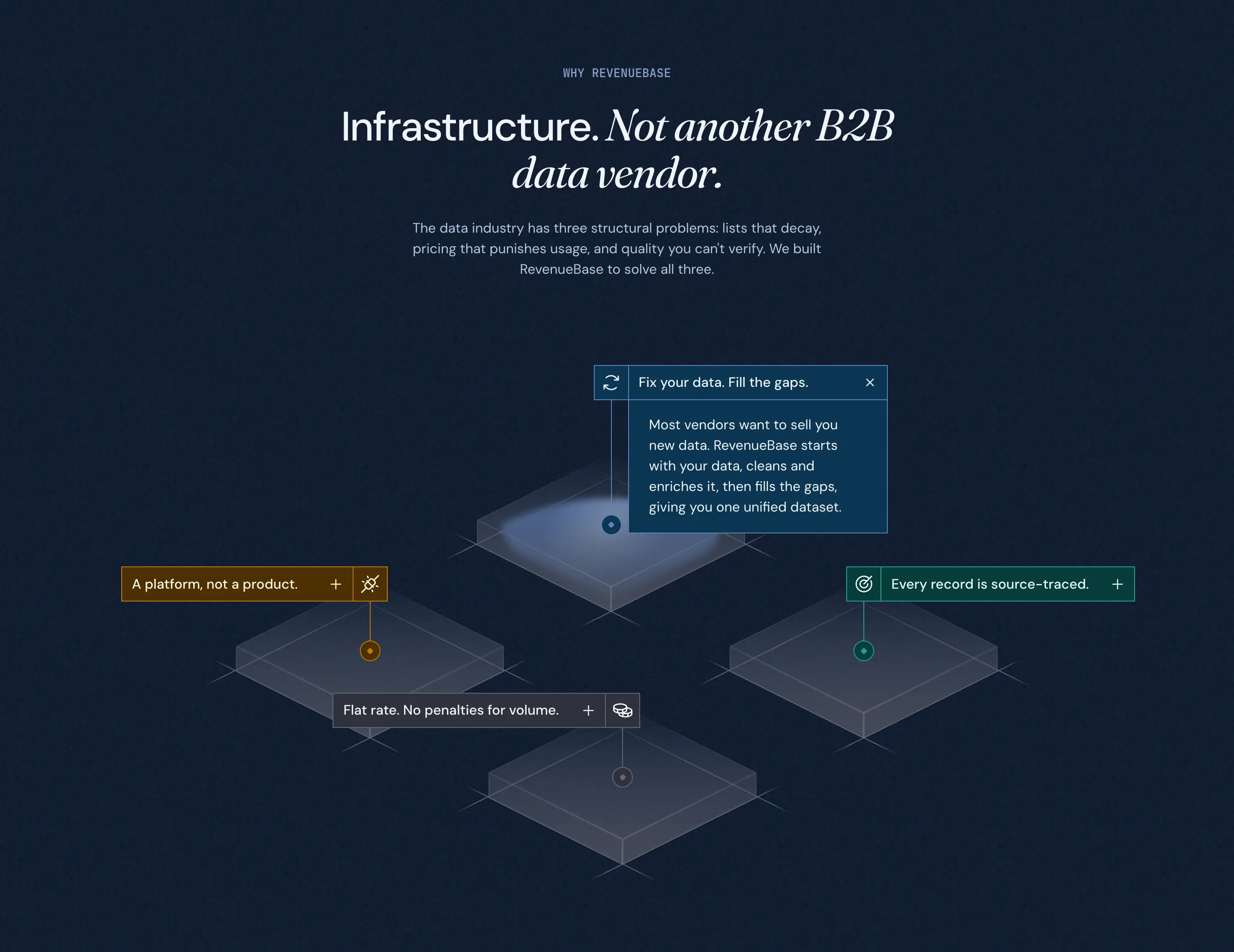 RevenueBase Infrastructure Problems Value Proposition Design