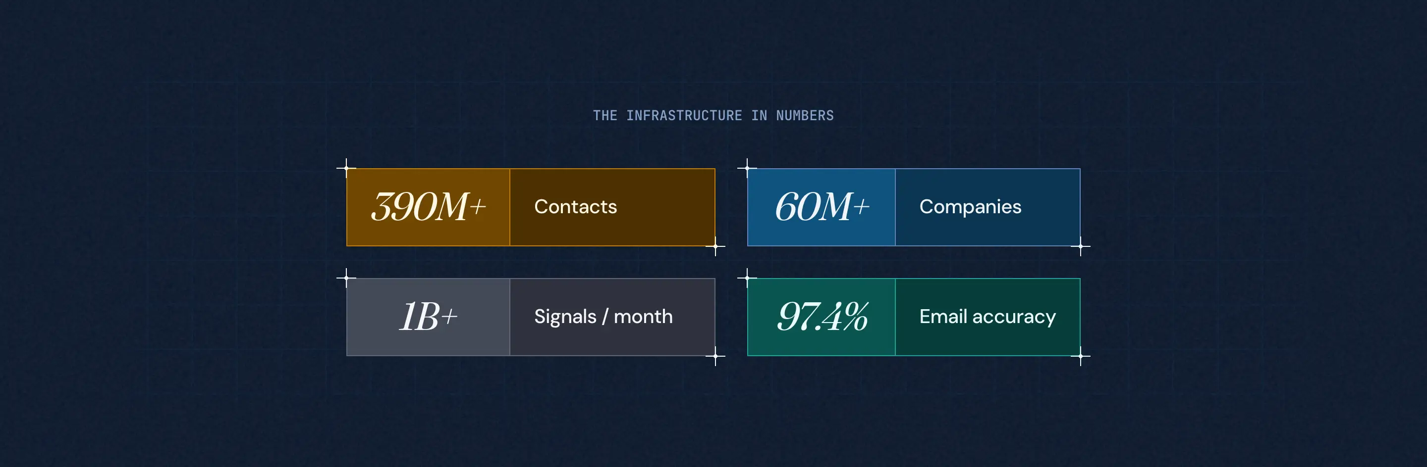 RevenueBase Key Metrics Statistics Display Design