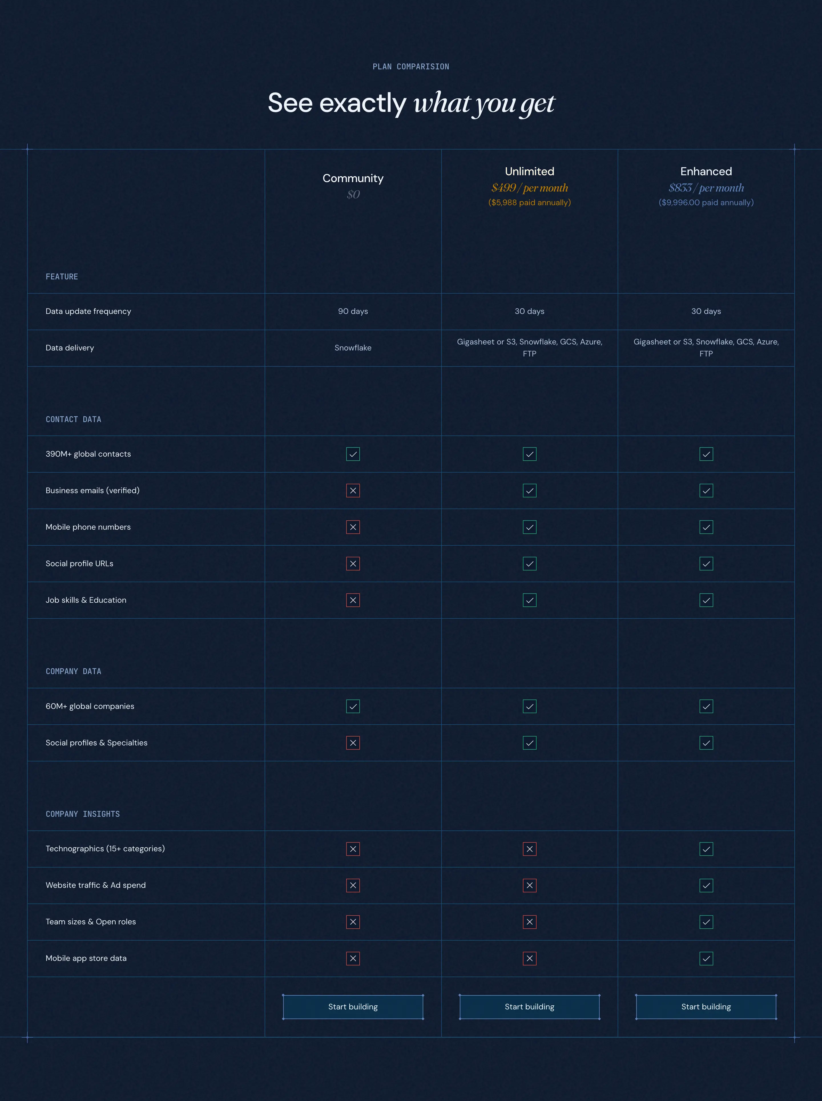 RevenueBase Plan Comparison Feature Table Design
