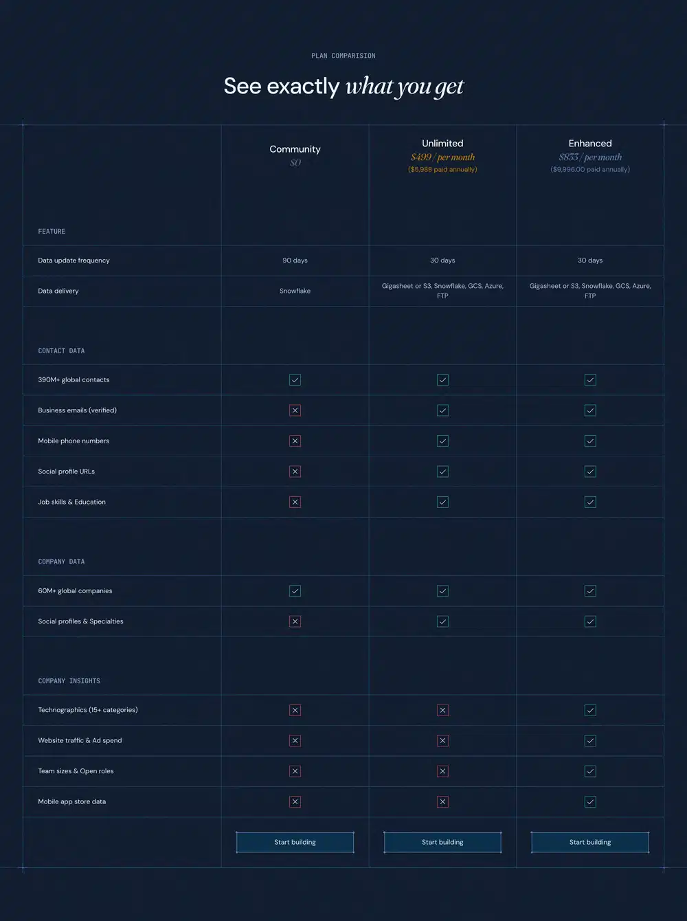 RevenueBase Plan Comparison Feature Table Design