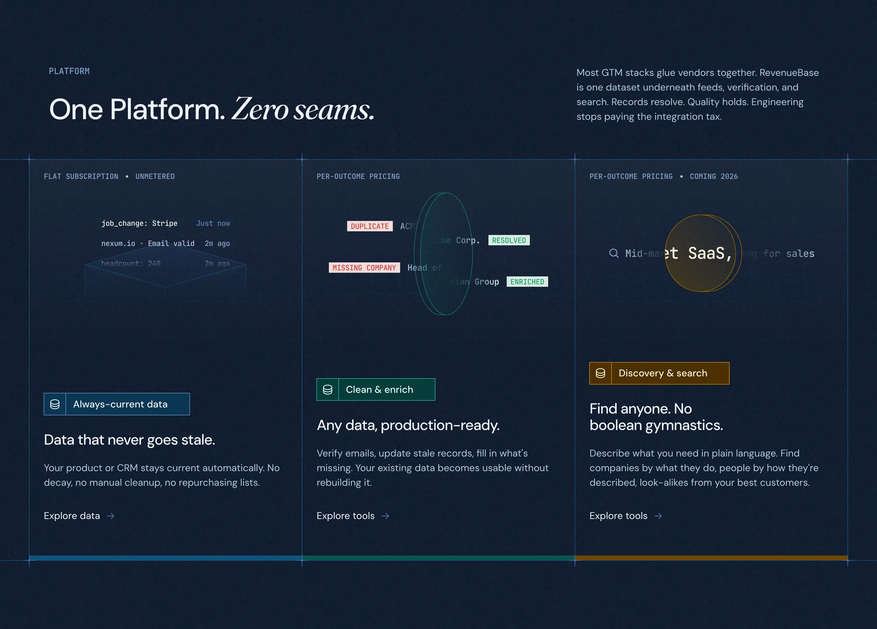 RevenueBase Platform Capabilities Feature Showcase Design