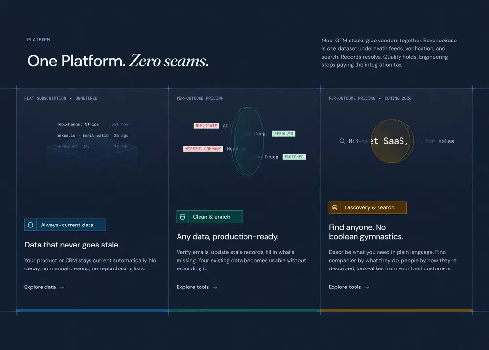 RevenueBase Platform Capabilities Feature Showcase Design