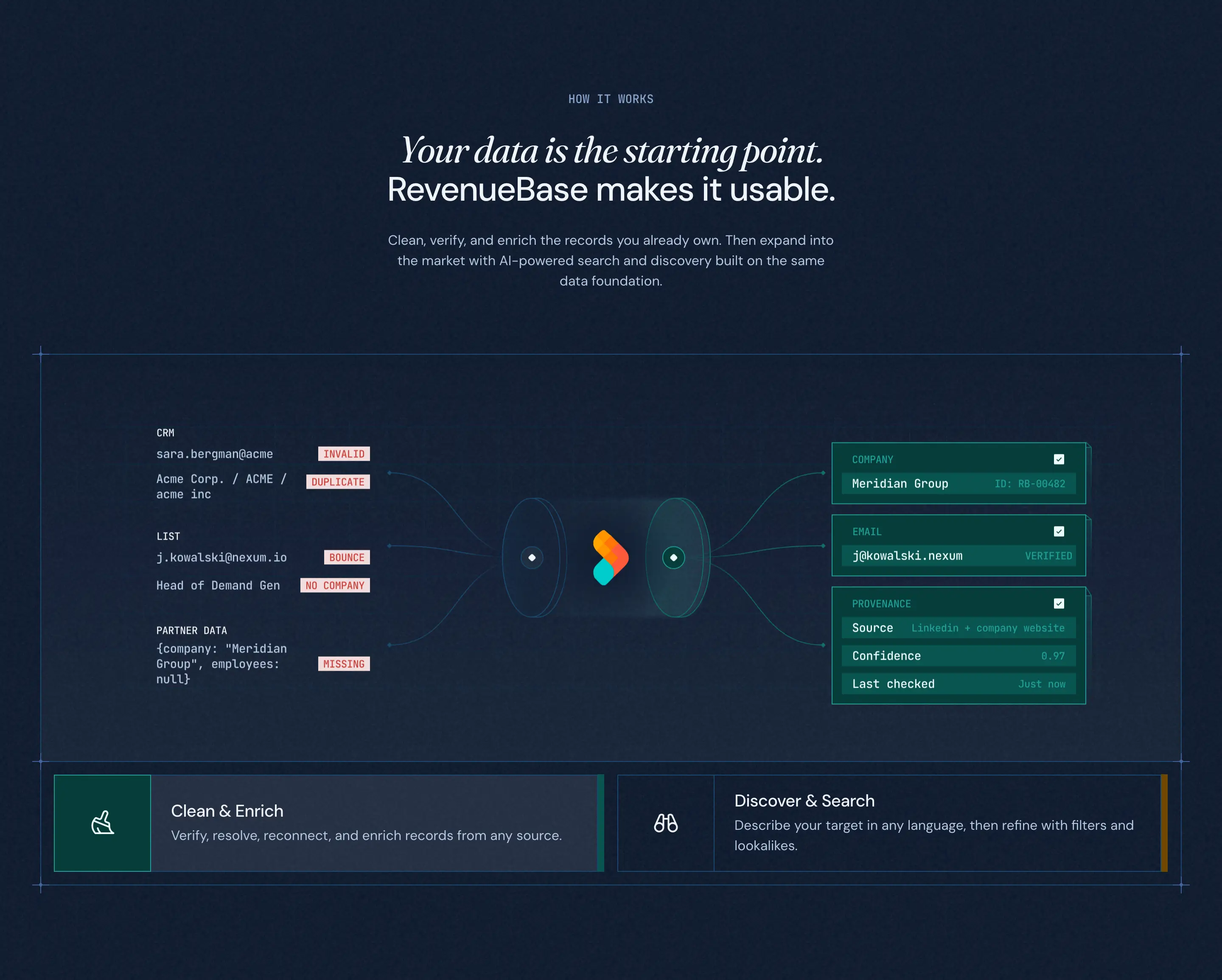 RevenueBase Process Visualization Explainer Flow Design