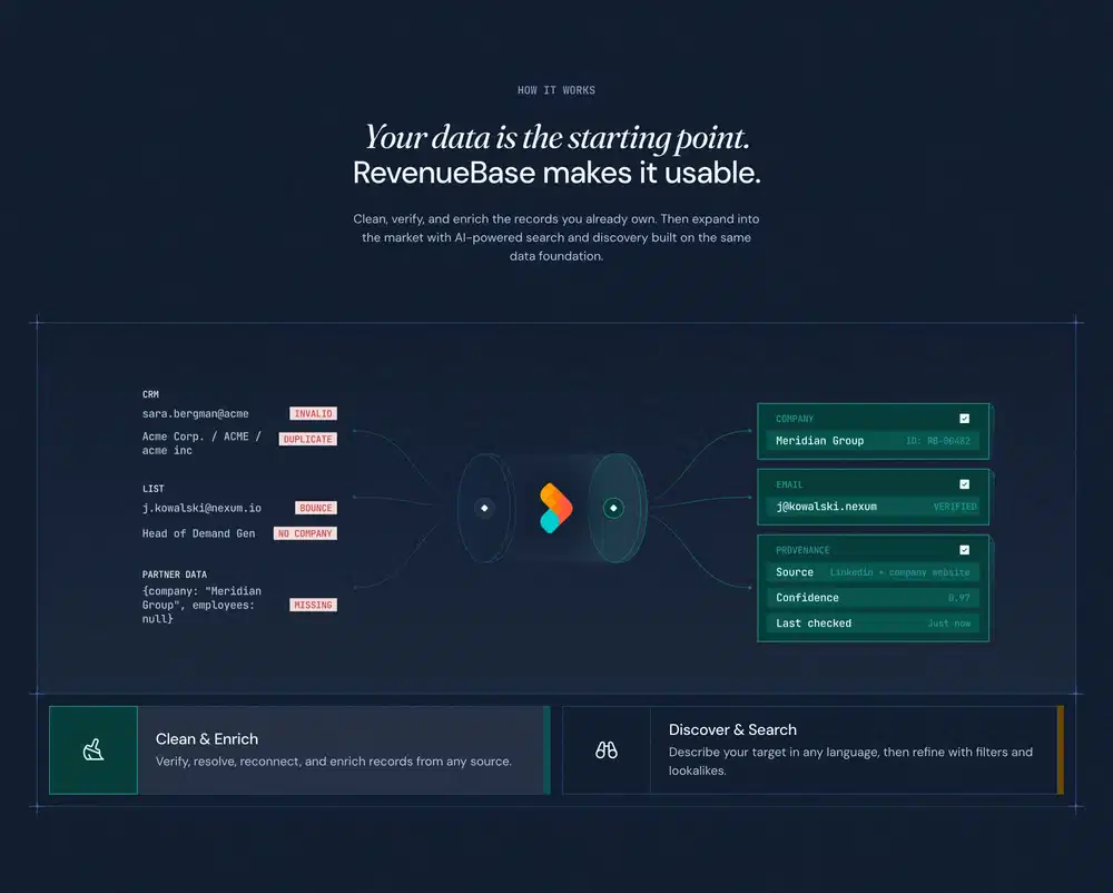 RevenueBase Process Visualization Explainer Flow Design