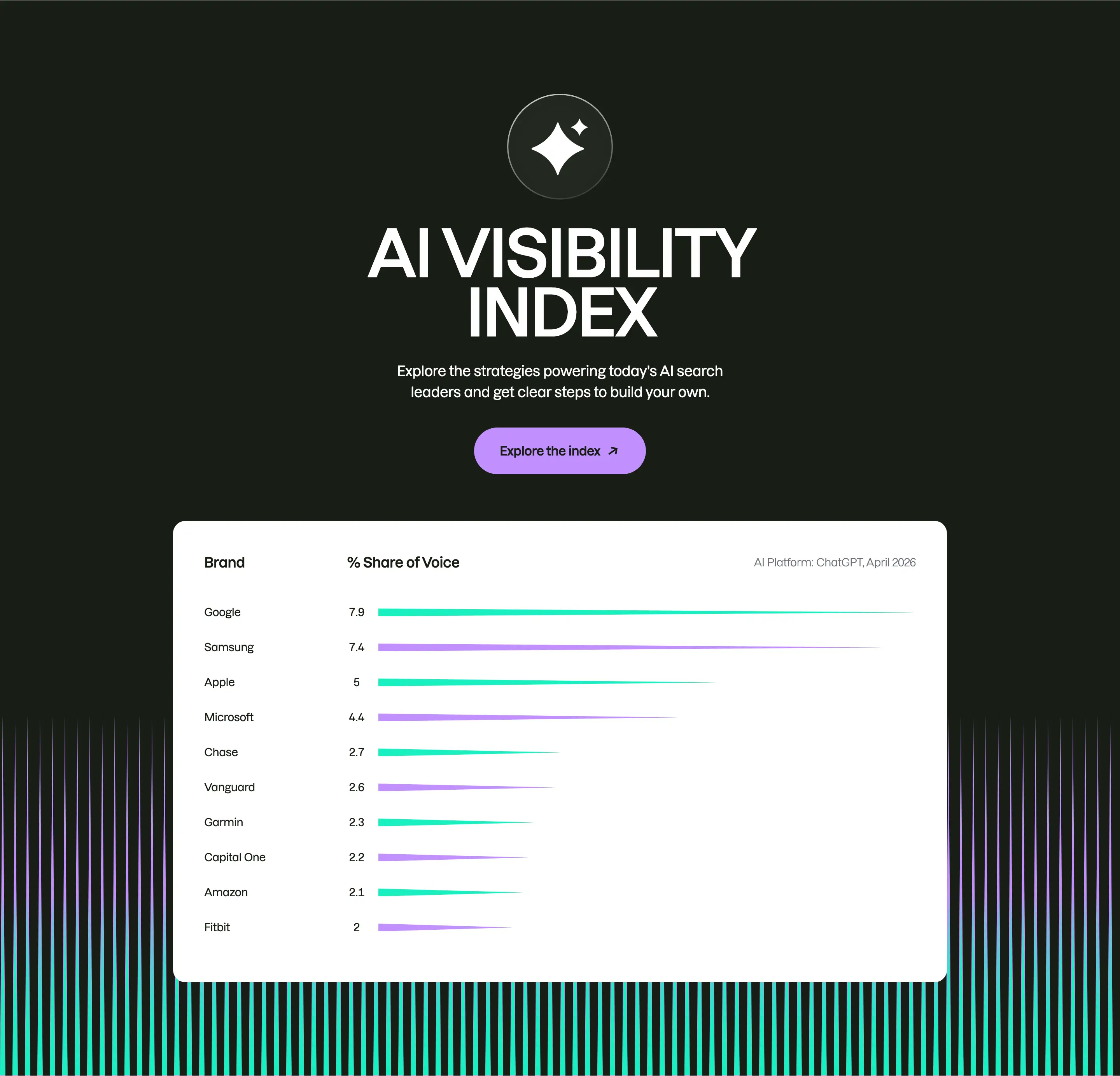 Semrush AI Visibility CTA Design