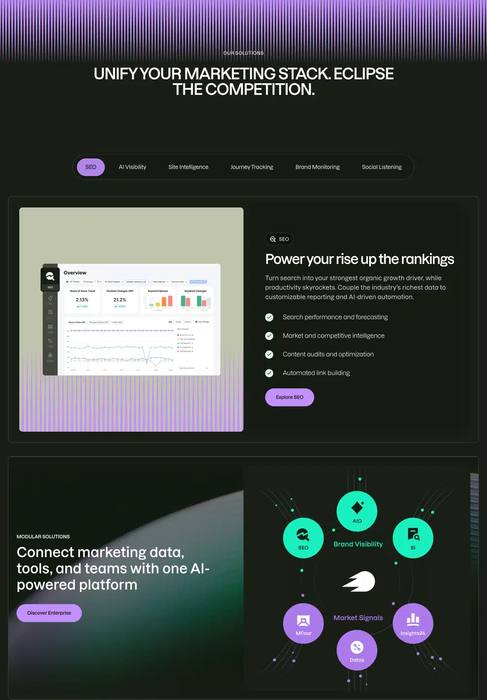 Semrush Marketing Feature Design