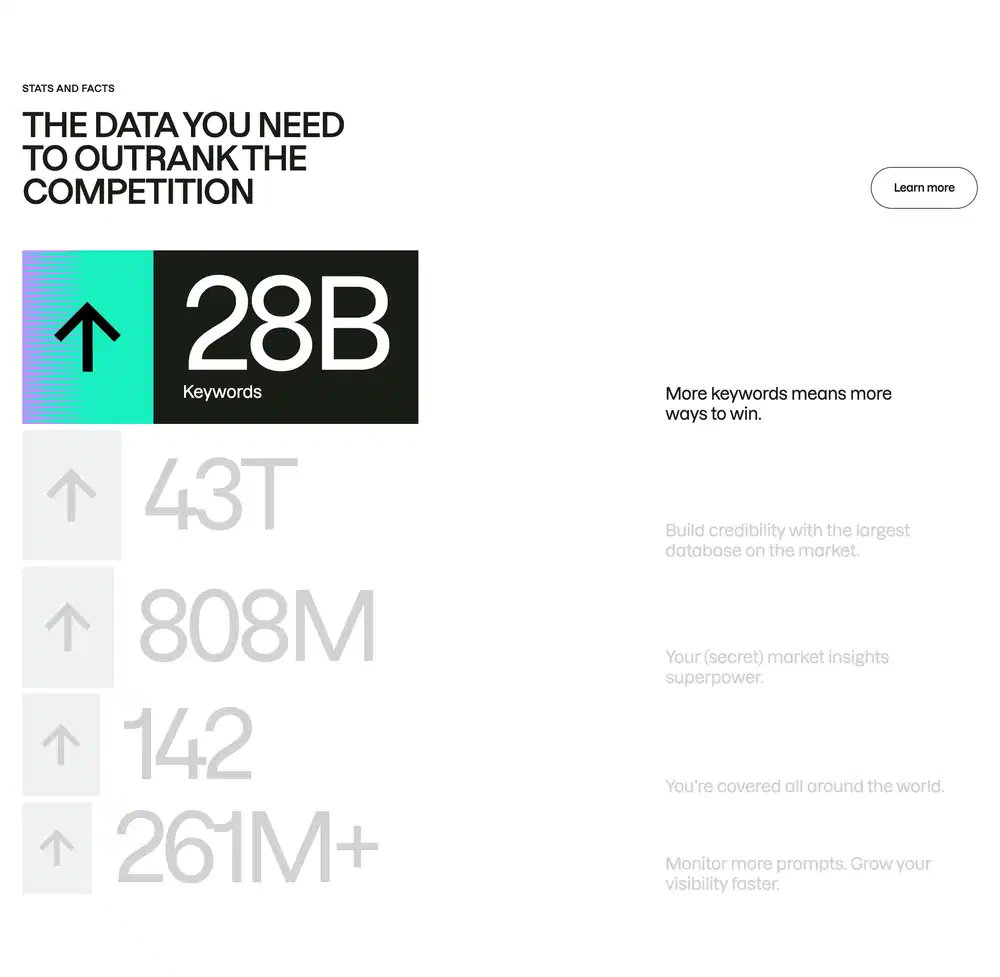 Semrush Metrics Feature Design