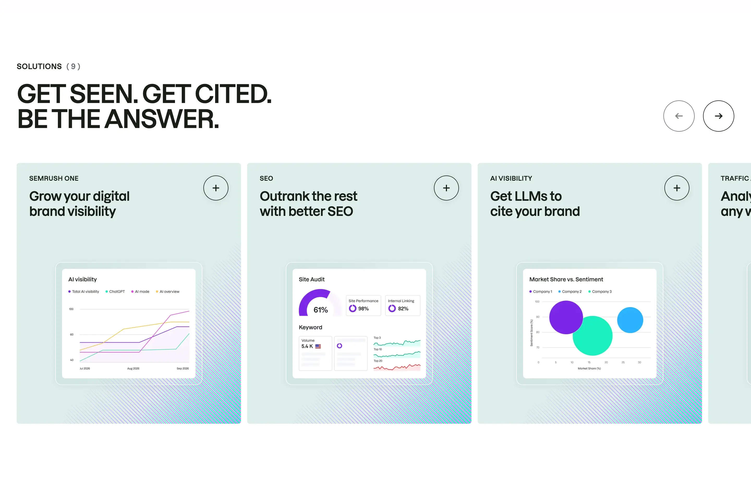 Semrush Solutions Carousel Design