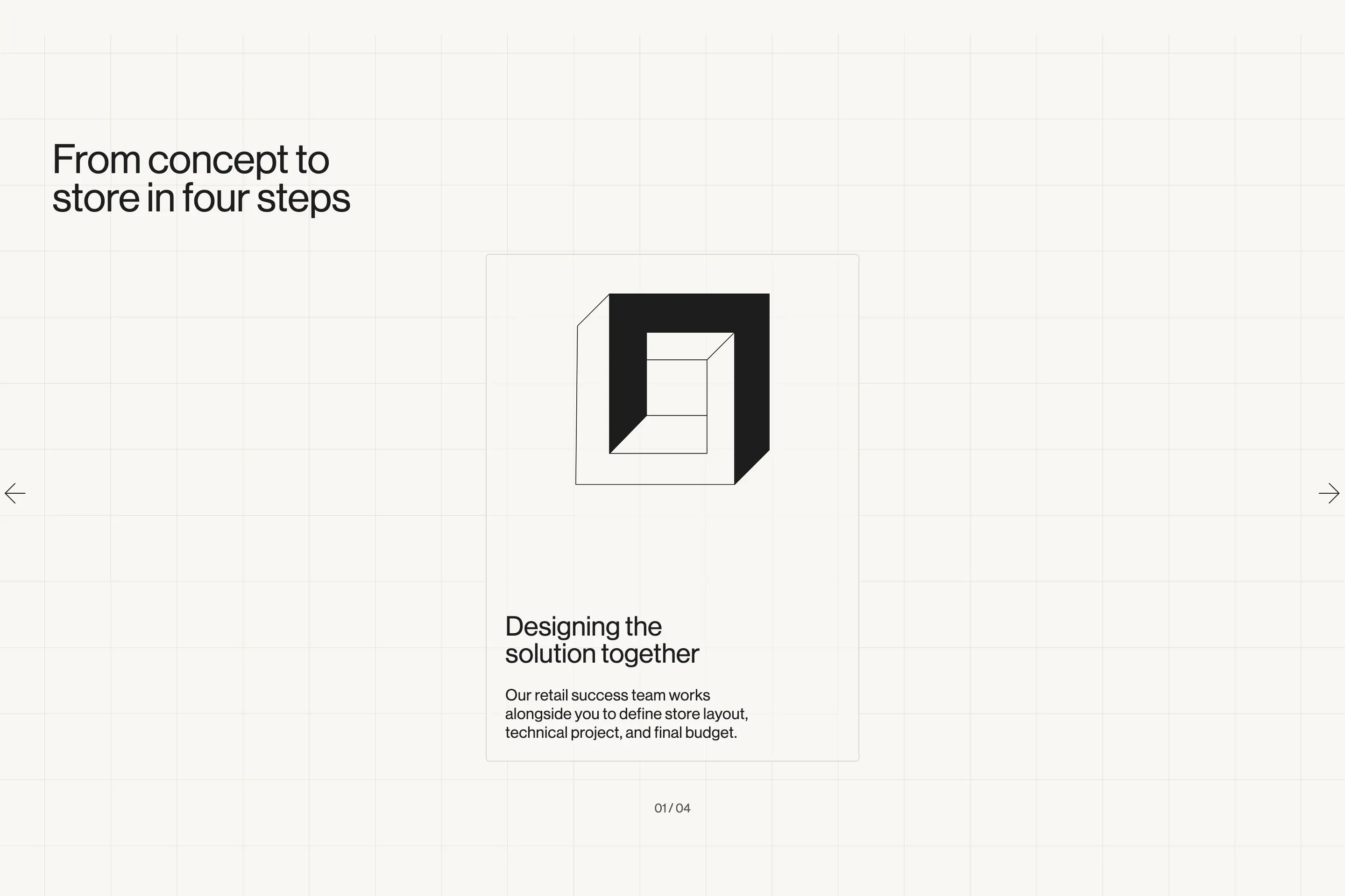 Sensei Process Steps Carousel Item Design