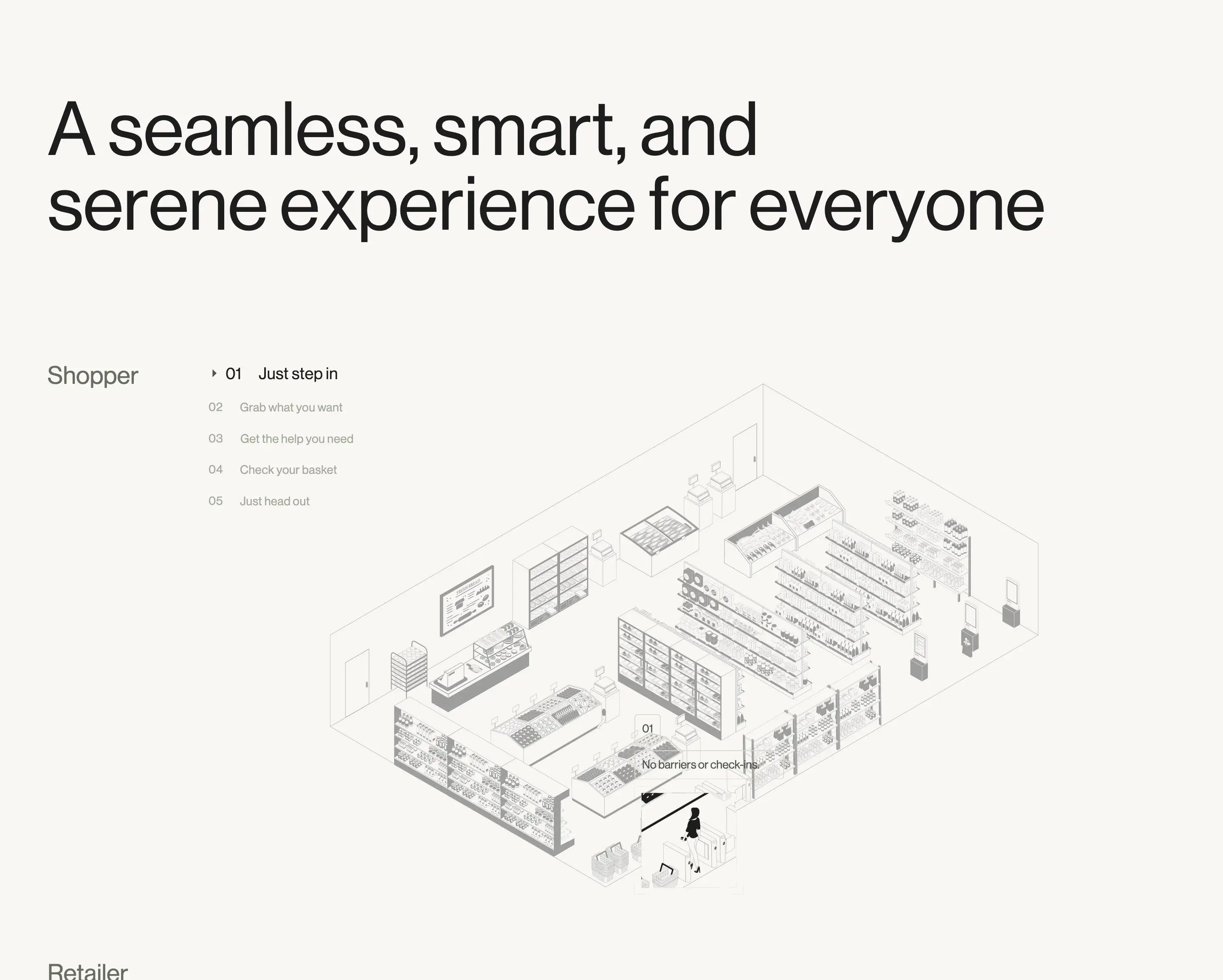 Sensei User Journey Process Steps Design