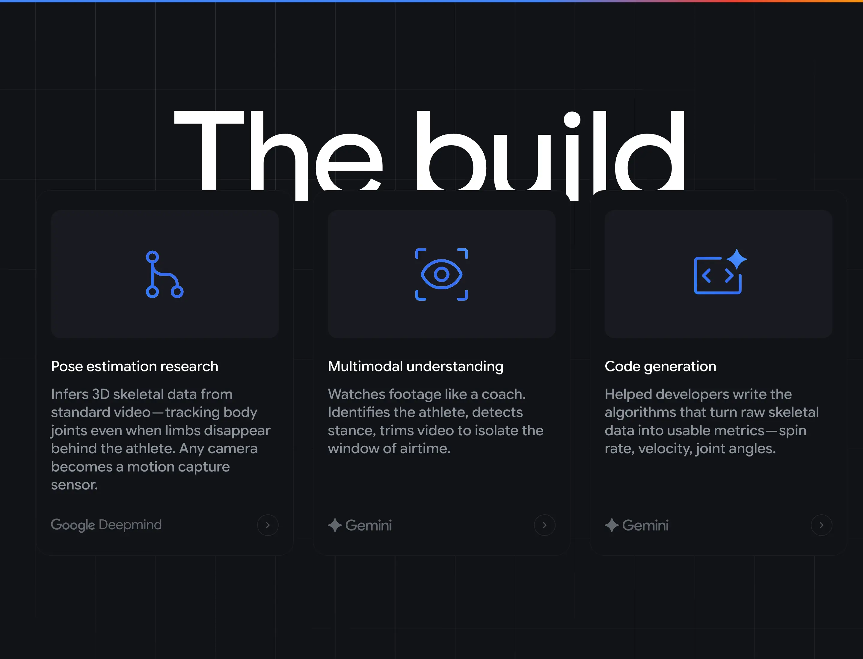 TeamUSA Development Cards Design