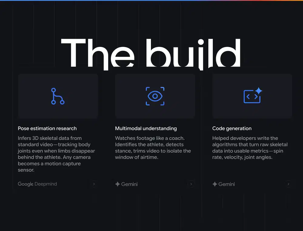 TeamUSA Development Cards Design
