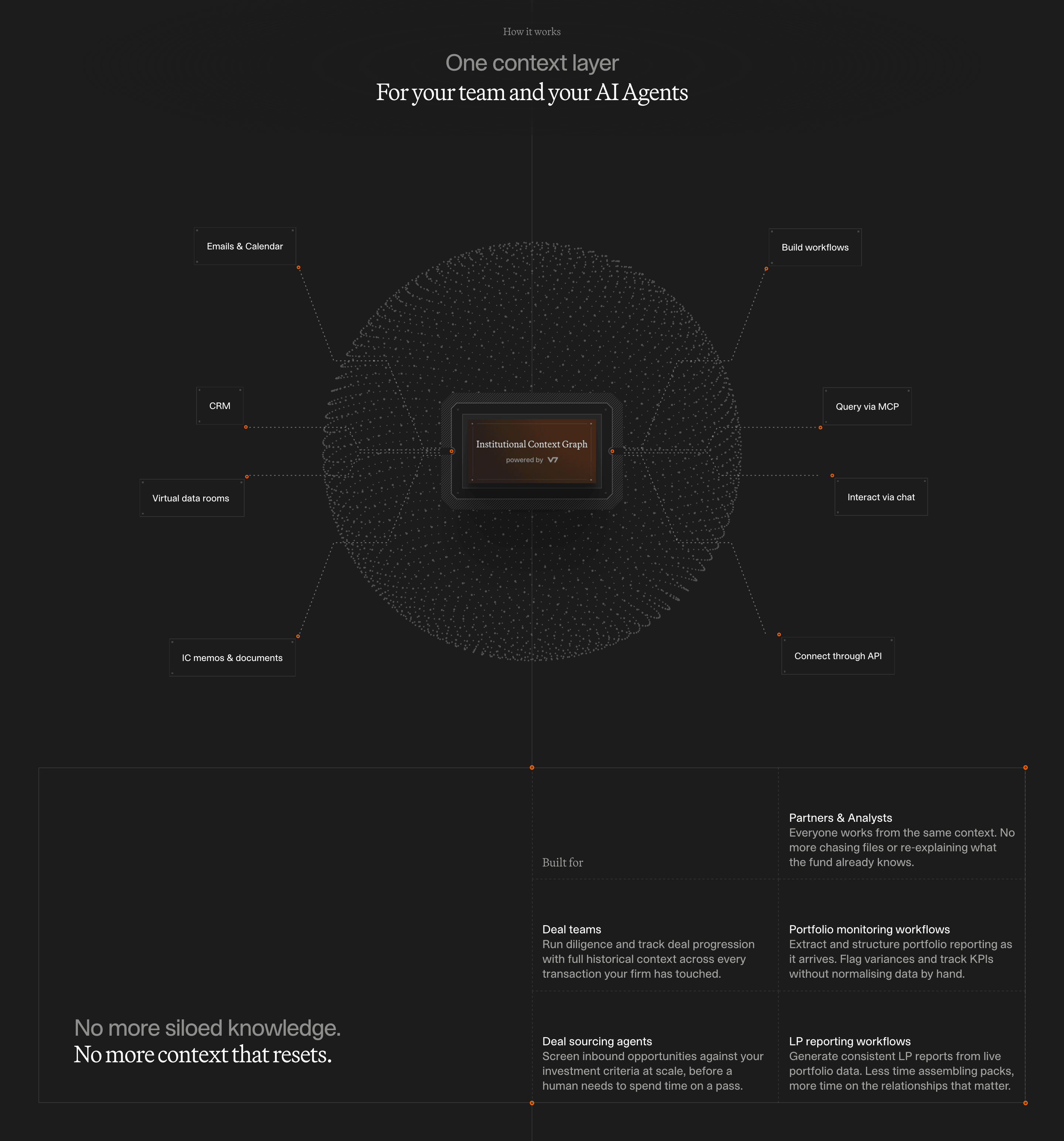 V7 How It Works Feature Design