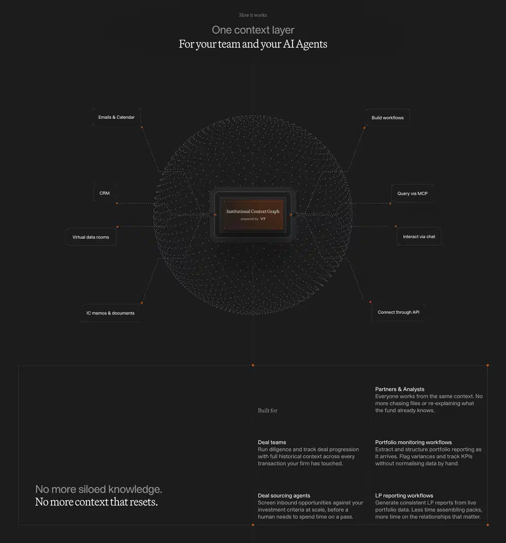 https://unsection.b-cdn.net/unsection/V7%20How%20It%20Works%20Feature%20Design.webp