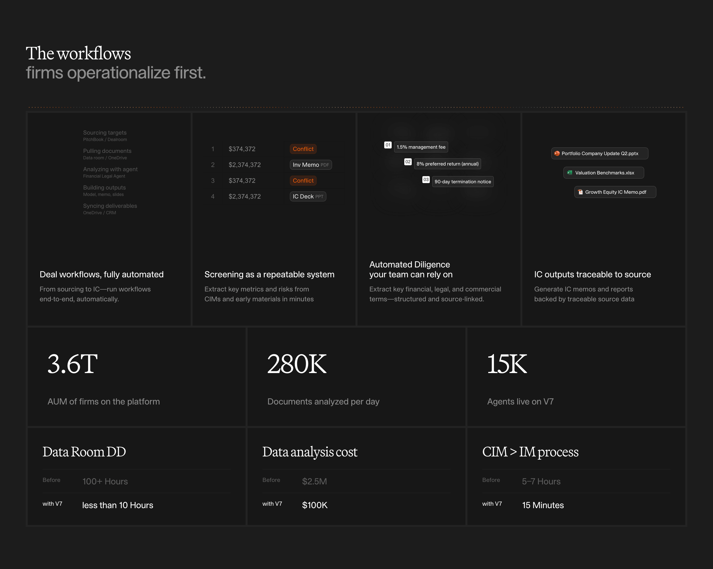 V7 Workflow Feature Grid Design