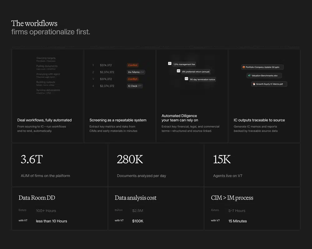 V7 Workflow Feature Grid Design
