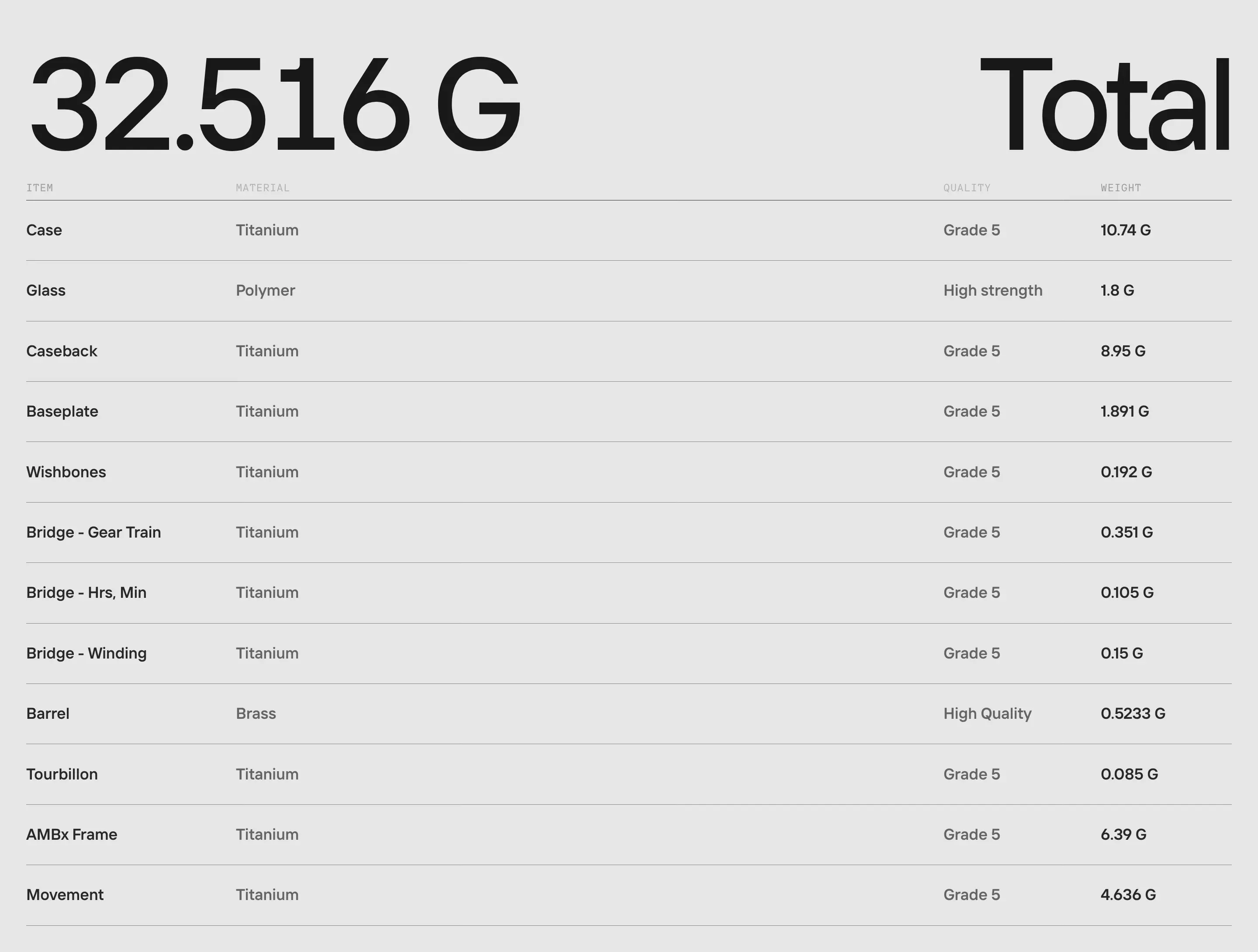 WRK Product Specifications Design
