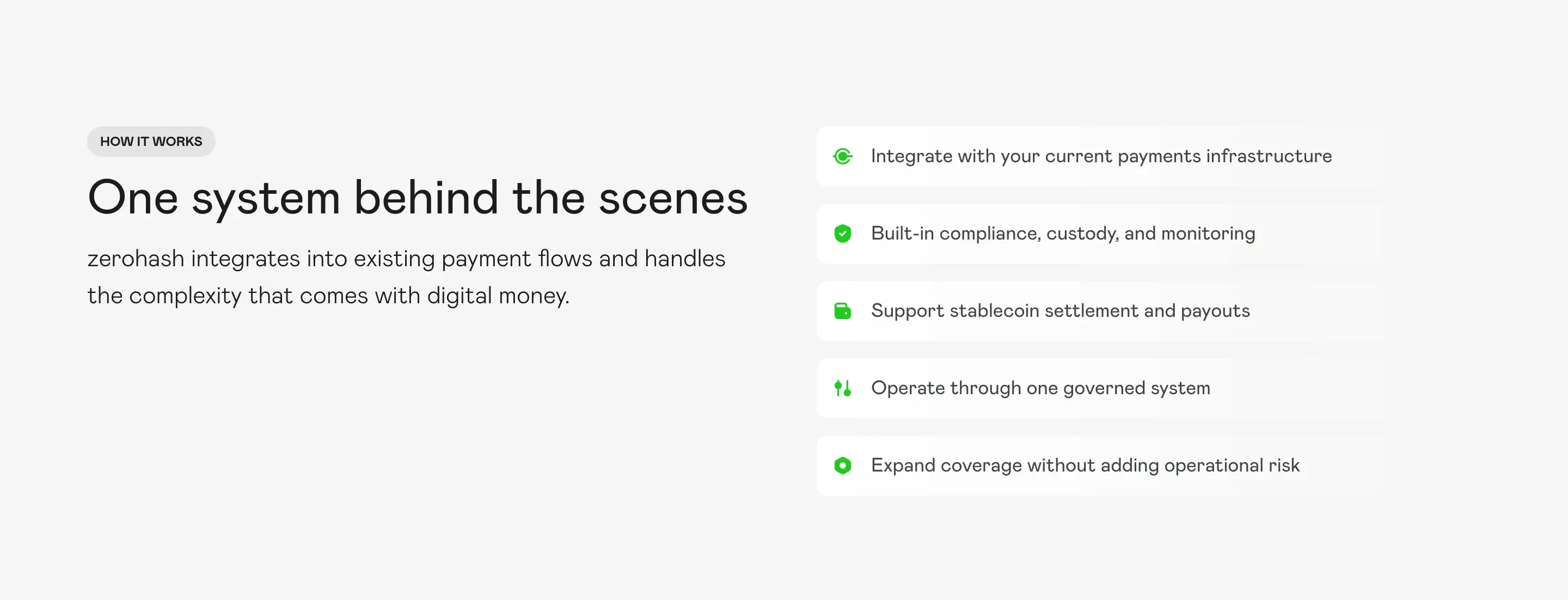 Zerohash Process Feature Design